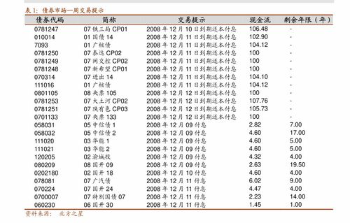 大宗商品持續(xù)上漲 是當前債市的核心矛盾嗎？——基于中金公司2021年5月債券市場調查的分析